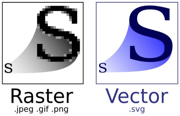 Vectorizar una imagen online y totalmente gratis